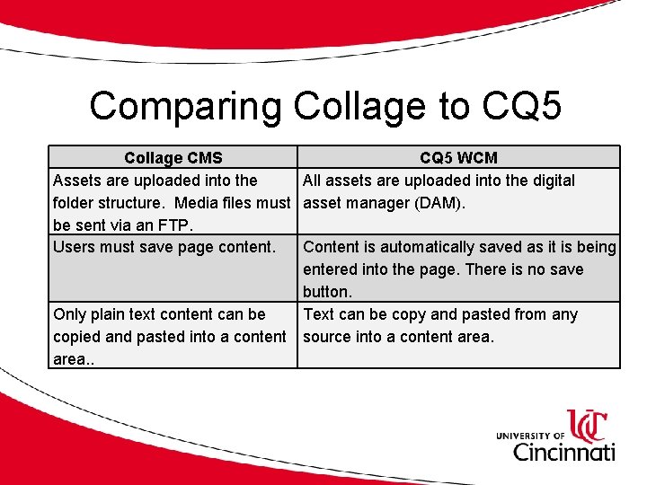 Comparing Collage to CQ 5 Collage CMS CQ 5 WCM Assets are uploaded into