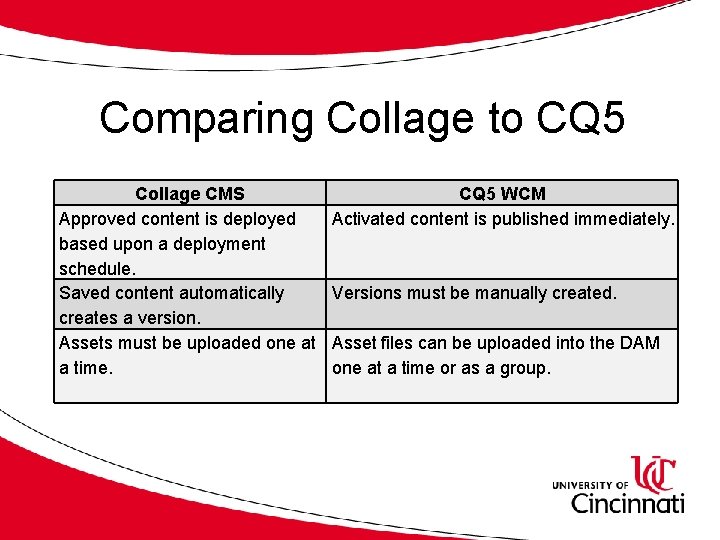 Comparing Collage to CQ 5 Collage CMS Approved content is deployed based upon a