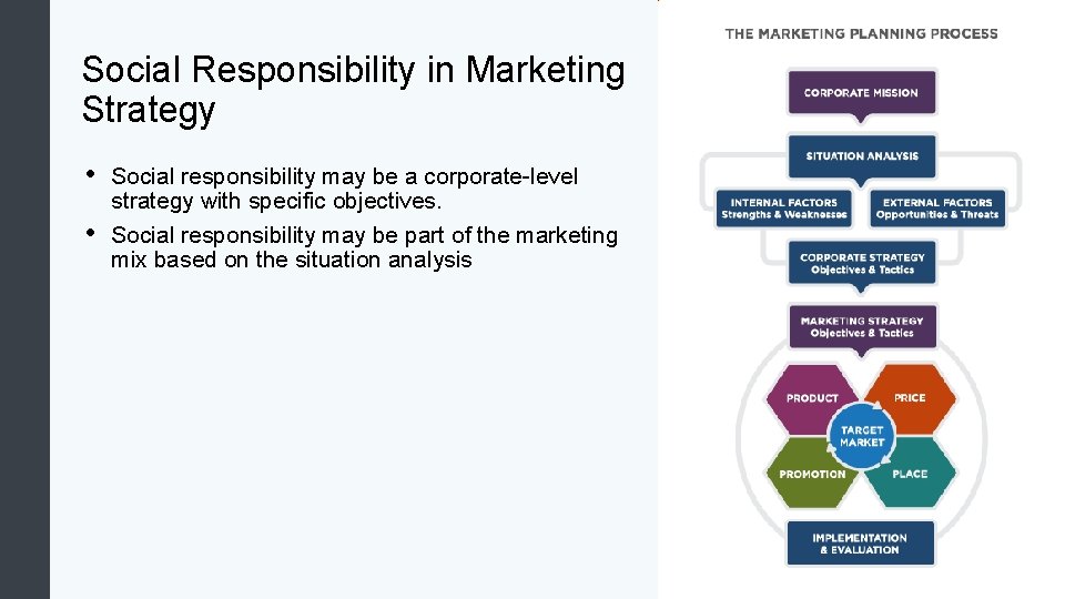 Social Responsibility in Marketing Strategy • • Social responsibility may be a corporate-level strategy Social Responsibility in Marketing Strategy • • Social responsibility may be a corporate-level strategy