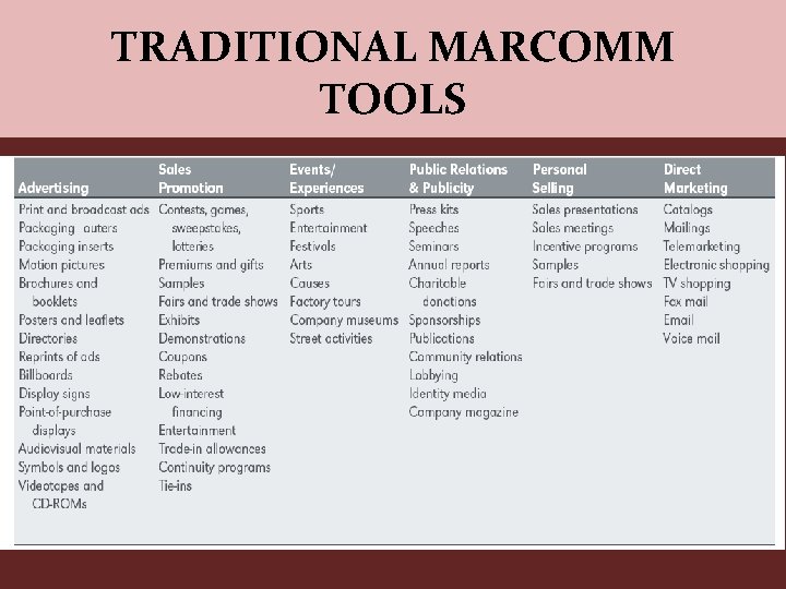 TRADITIONAL MARCOMM TOOLS 