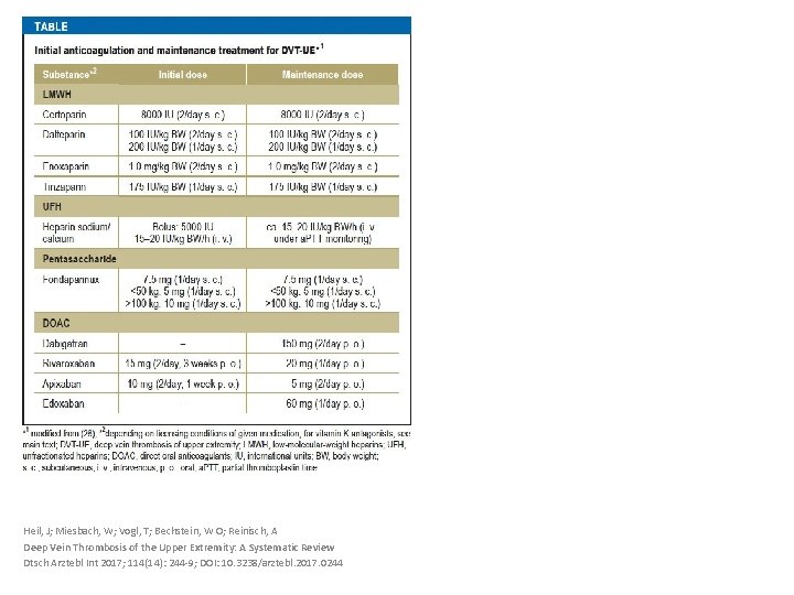 Heil J Miesbach W Vogl T Bechstein W