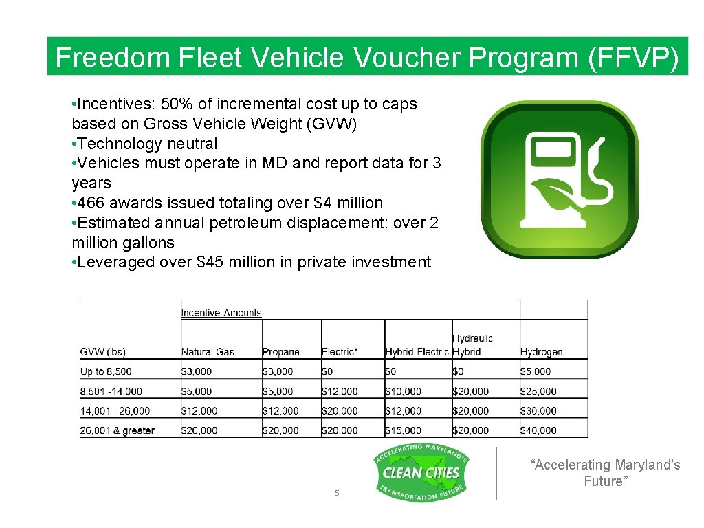 Freedom Fleet Vehicle Voucher Program (FFVP) • Incentives: 50% of incremental cost up to