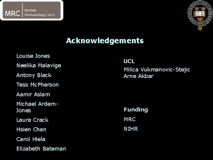 Acknowledgements Louise Jones Neelika Malavige Antony Black UCL Milica Vukmanovic-Stejic Arne Akbar Tess Mc.