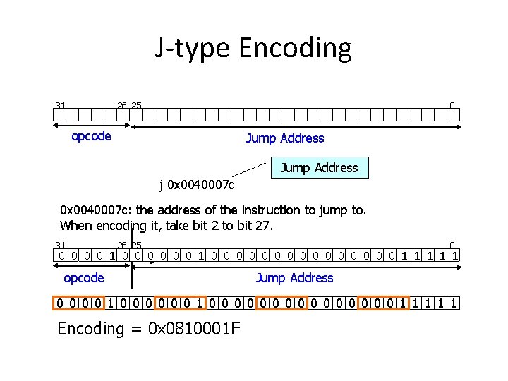 J-type Encoding 31 26 25 0 opcode Jump Address j 0 x 0040007 c: