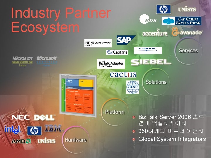 Industry Partner Ecosystem Biz. Talk Server 2006 솔루 션과 액셀러레이터 350여개의 파트너 어댑터 Global