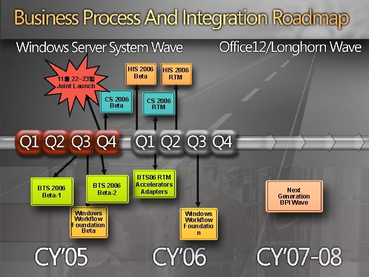 HIS 2006 Beta 11월 22~23일 Joint Launch CS 2006 Beta BTS 2006 Beta-1 BTS