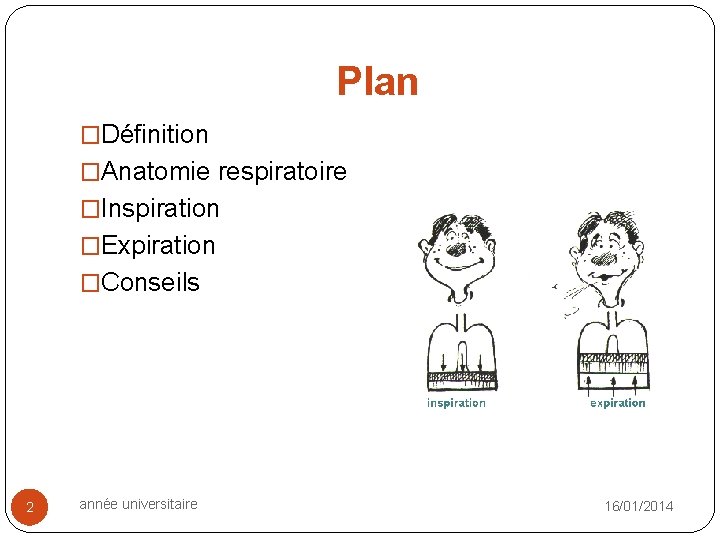 Plan �Définition �Anatomie respiratoire �Inspiration �Expiration �Conseils 2 année universitaire 16/01/2014 