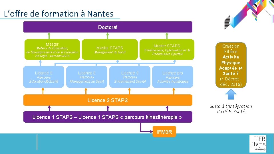  L’offre de formation à Nantes Doctorat Master Métiers de l'Éducation, de l'Enseignement et