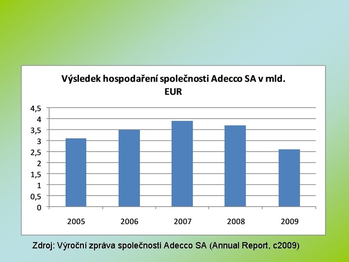 Zdroj: Výroční zpráva společnosti Adecco SA (Annual Report, c 2009) 