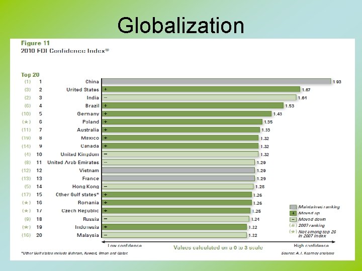 Globalization 