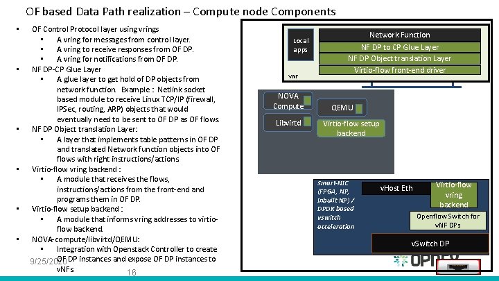 Flow Processing for Fast Path Inline Acceleration Srinivasa