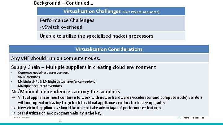 Flow Processing for Fast Path Inline Acceleration Srinivasa
