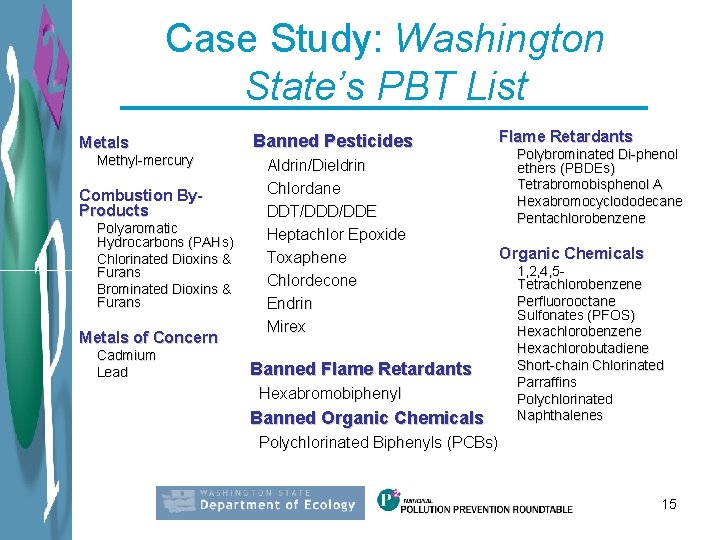 Case Study: Washington State’s PBT List Metals Methyl-mercury Combustion By. Products Polyaromatic Hydrocarbons (PAHs)