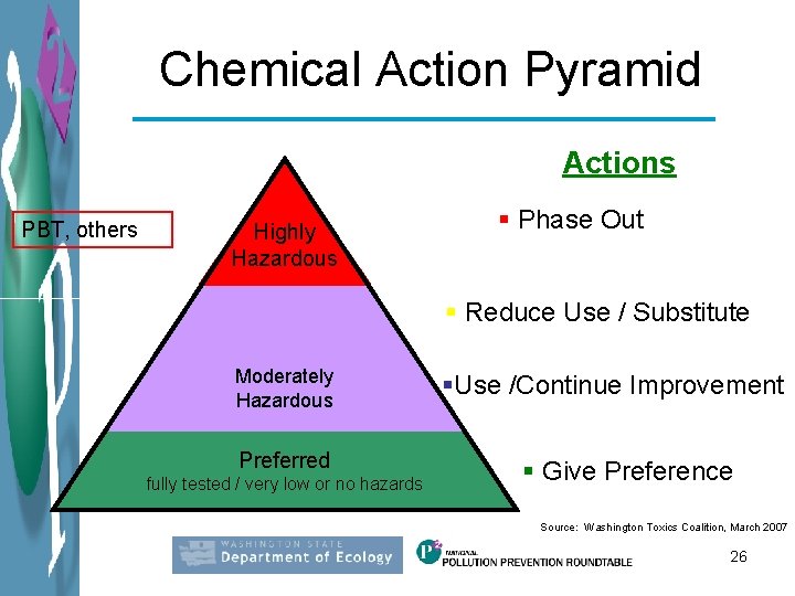 Chemical Action Pyramid Actions PBT, others Highly Hazardous § Phase Out § Reduce Use