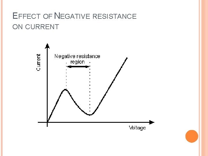 EFFECT OF NEGATIVE RESISTANCE ON CURRENT 