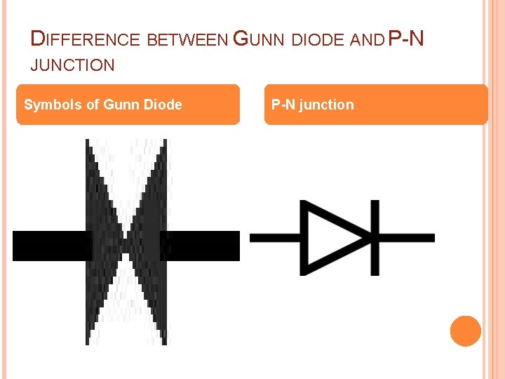 DIFFERENCE BETWEEN GUNN DIODE AND P-N JUNCTION Symbols of Gunn Diode P-N junction 