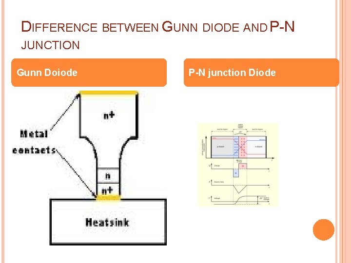 DIFFERENCE BETWEEN GUNN DIODE AND P-N JUNCTION Gunn Doiode P-N junction Diode 