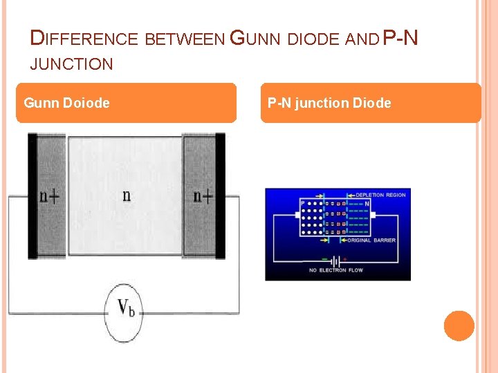 DIFFERENCE BETWEEN GUNN DIODE AND P-N JUNCTION Gunn Doiode P-N junction Diode 