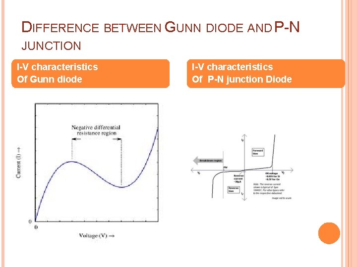 DIFFERENCE BETWEEN GUNN DIODE AND P-N JUNCTION I-V characteristics Of Gunn diode I-V characteristics