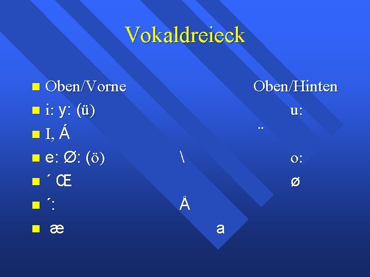 Vokaldreieck Oben/Vorne i: y: (ü) I, Á e: Ø: (ö) ´ Œ ´: æ