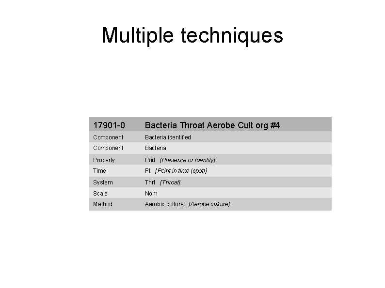 Multiple techniques 17901 -0 Bacteria Throat Aerobe Cult org #4 Component Bacteria identified Component