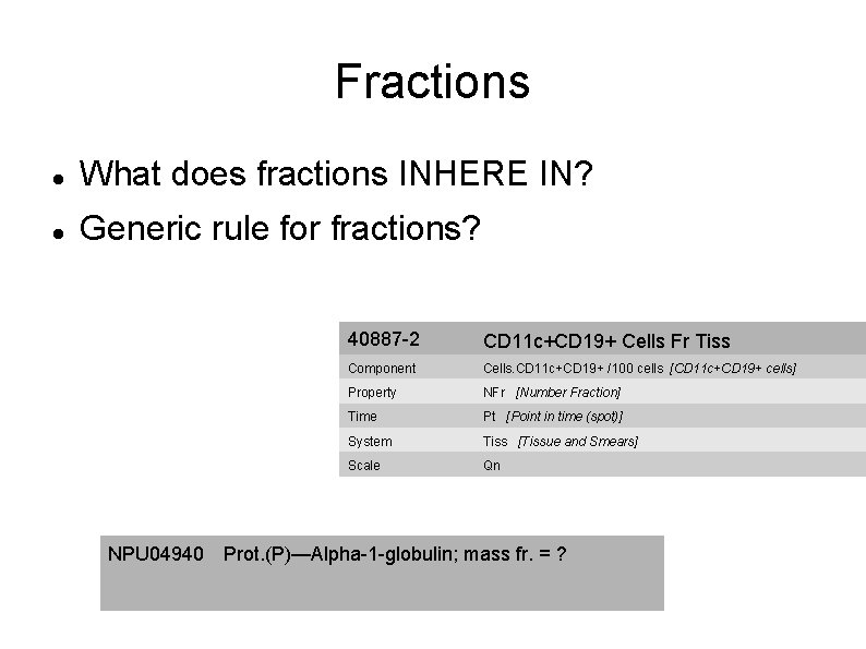 Fractions What does fractions INHERE IN? Generic rule for fractions? NPU 04940 40887 -2