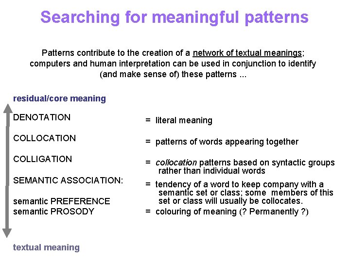 Searching for meaningful patterns Patterns contribute to the creation of a network of textual