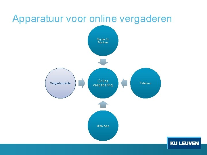 Apparatuur voor online vergaderen Skype for Busines Vergaderruimte Online vergadering Web App Telefoon 