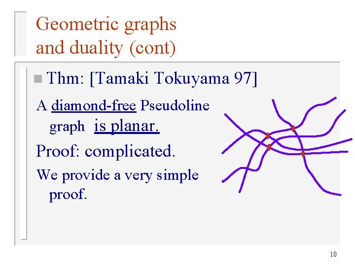 Geometric graphs and duality (cont) n Thm: [Tamaki Tokuyama 97] A diamond-free Pseudoline graph