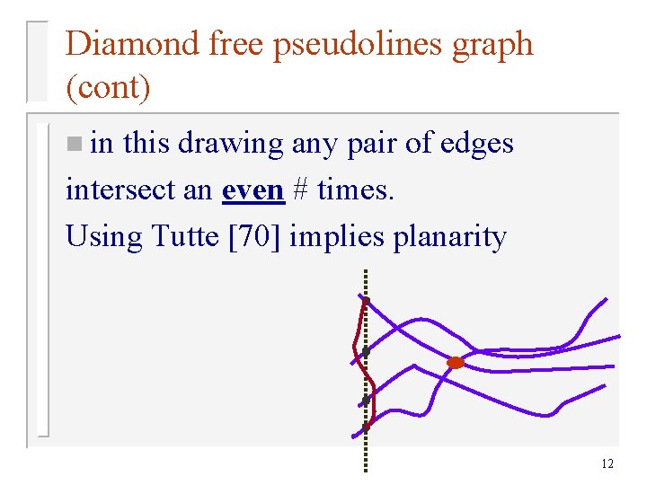 Diamond free pseudolines graph (cont) n in this drawing any pair of edges intersect Diamond free pseudolines graph (cont) n in this drawing any pair of edges intersect