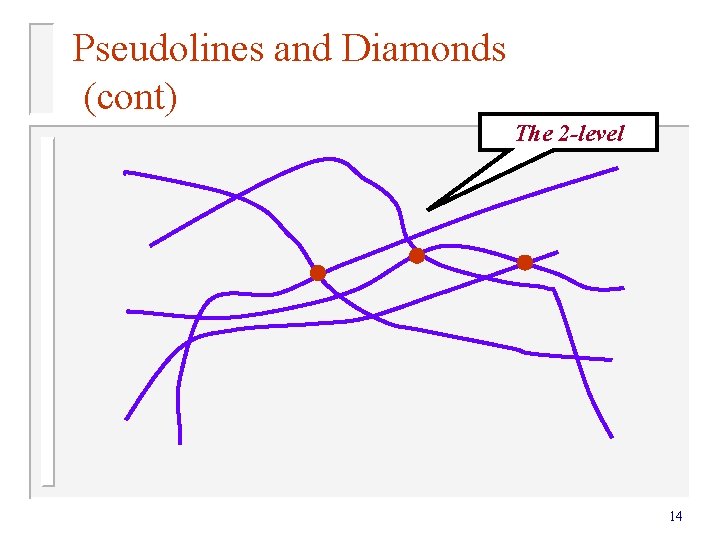 Pseudolines and Diamonds (cont) The 2 -level 14 Pseudolines and Diamonds (cont) The 2 -level 14