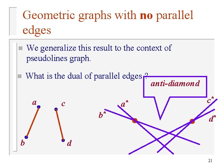 Geometric graphs with no parallel edges n We generalize this result to the context Geometric graphs with no parallel edges n We generalize this result to the context