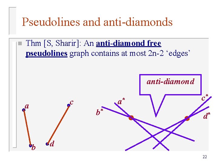 Pseudolines and anti-diamonds n Thm [S, Sharir]: An anti-diamond free pseudolines graph contains at