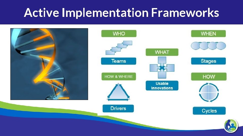 Active Implementation Frameworks 