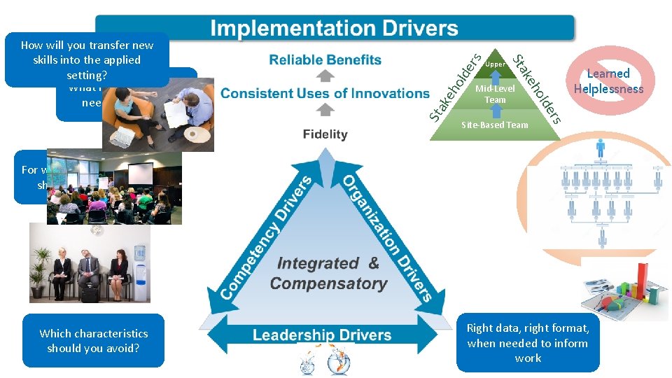 s er old eh ak Learned Helplessness s er Site-Based Team old eh Mid-Level