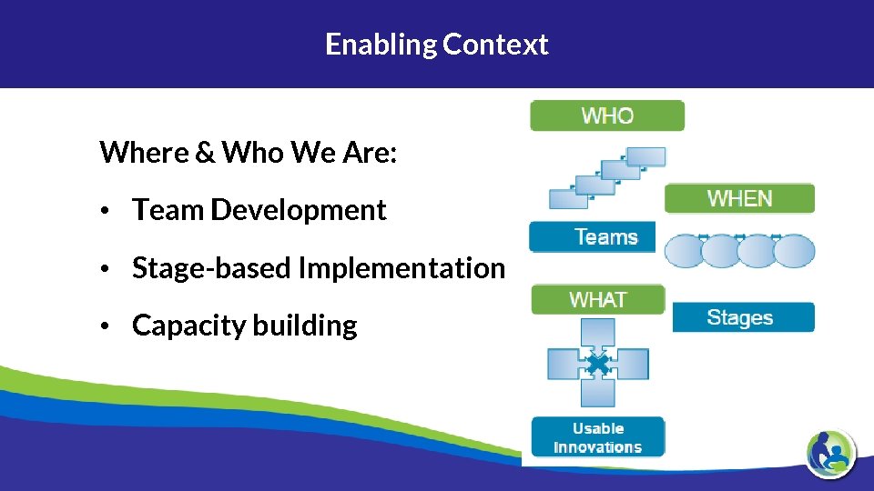 Enabling Context Where & Who We Are: • Team Development • Stage-based Implementation •
