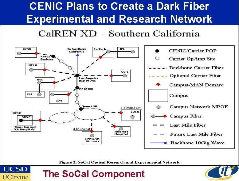 CENIC Plans to Create a Dark Fiber Experimental and Research Network The So. Cal