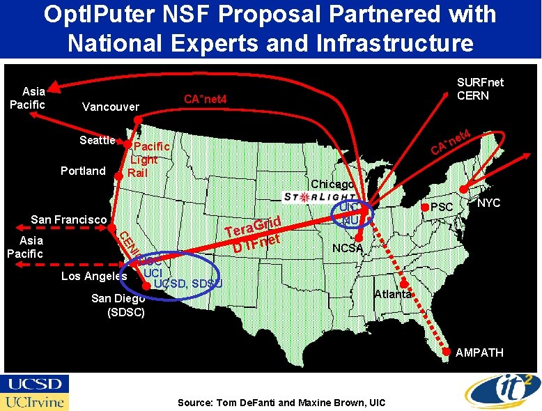 Opt. IPuter NSF Proposal Partnered with National Experts and Infrastructure Asia Pacific Vancouver Seattle