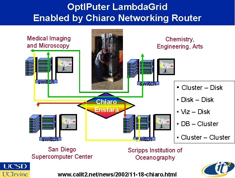 Opt. IPuter Lambda. Grid Enabled by Chiaro Networking Router Medical Imaging and Microscopy Chemistry,