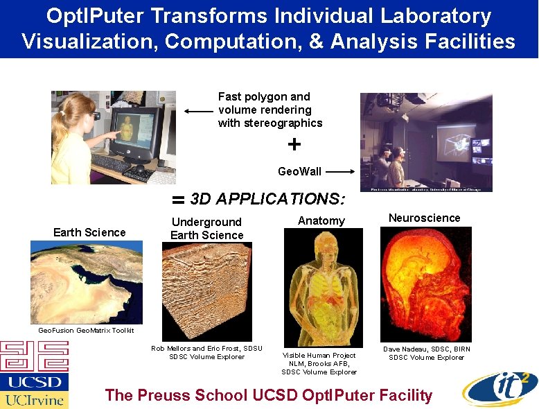 Opt. IPuter Transforms Individual Laboratory Visualization, Computation, & Analysis Facilities Fast polygon and volume