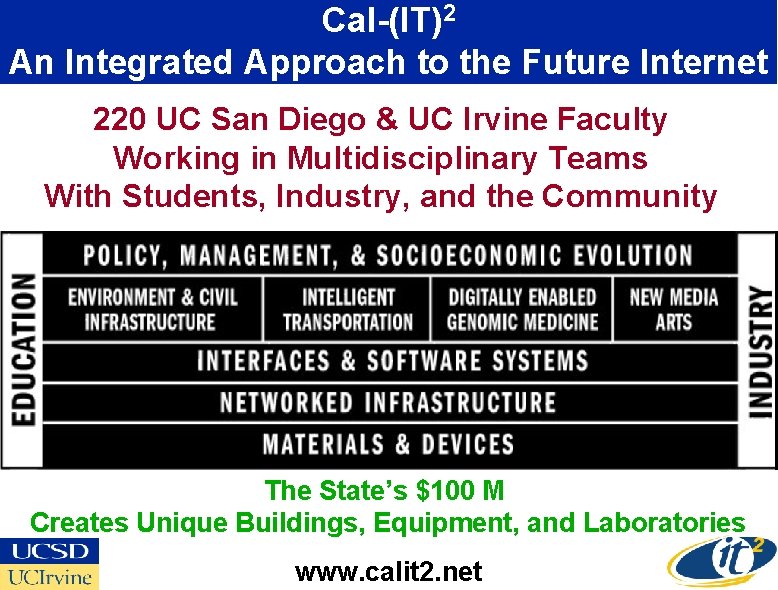 Cal-(IT)2 An Integrated Approach to the Future Internet 220 UC San Diego & UC