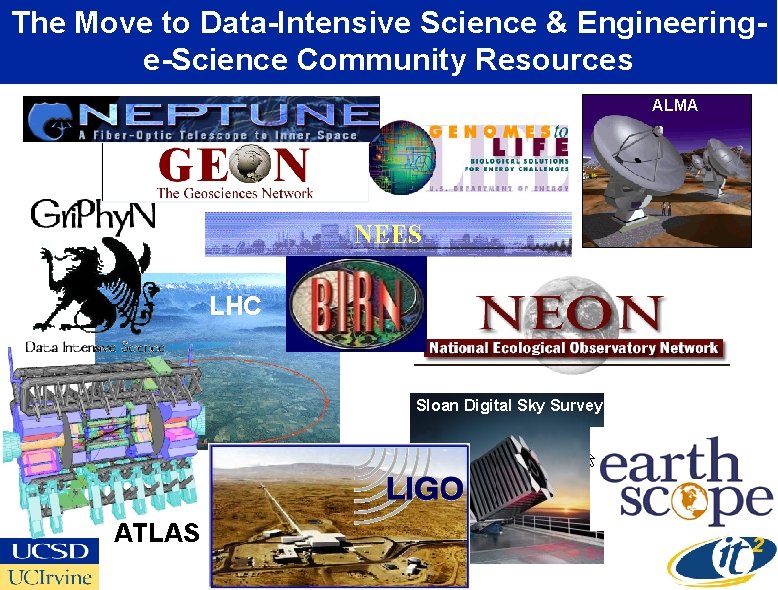 The Move to Data-Intensive Science & Engineeringe-Science Community Resources ALMA LHC Sloan Digital Sky
