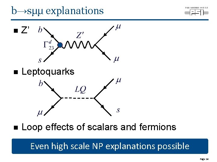 b→sμμ explanations n Z’ n Leptoquarks n Loop effects of scalars and fermions Even