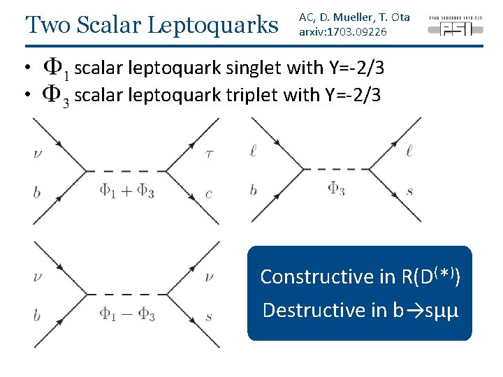 Two Scalar Leptoquarks • • AC, D. Mueller, T. Ota arxiv: 1703. 09226 scalar