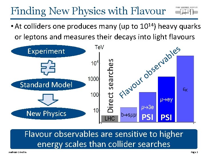 Finding New Physics with Flavour • At colliders one produces many (up to 1014)