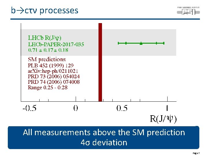 b→cτν processes All measurements above the SM prediction 4σ deviation Page 7 