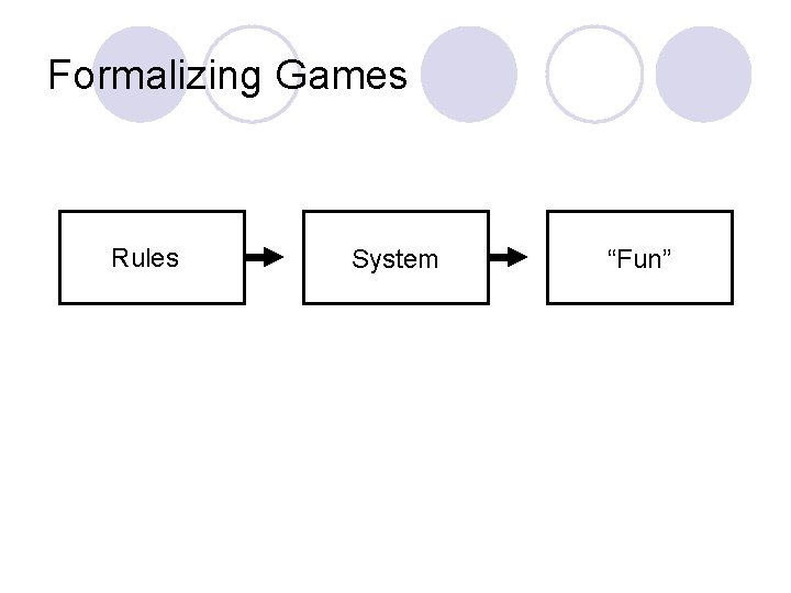 Formalizing Games Rules System “Fun” 