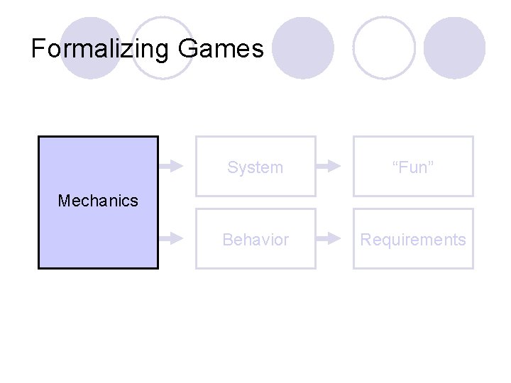 Formalizing Games Code System “Fun” Behavior Requirements Mechanics Rules 