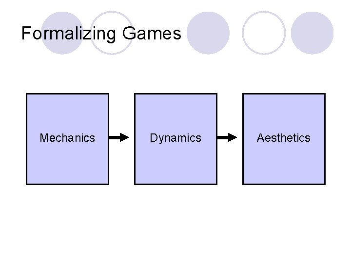 Formalizing Games Code Behavior Requirements Mechanics Dynamics Aesthetics Rules System “Fun” 