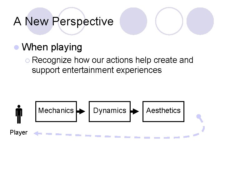 A New Perspective l When playing ¡ Recognize how our actions help create and